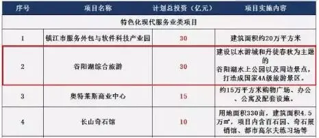 天生贵胄谷阳湖，金鸡湖完美继任者