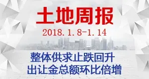 土地周报：整体供求止跌回升 出让金总额环比倍增