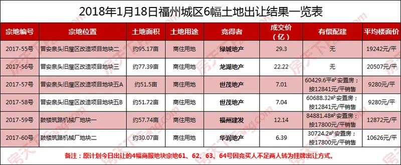 房天下