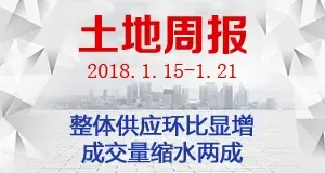土地周报：整体供应环比显增 成交量缩水两成