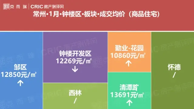 常州最新房价地图出炉,你家房子值多少钱?