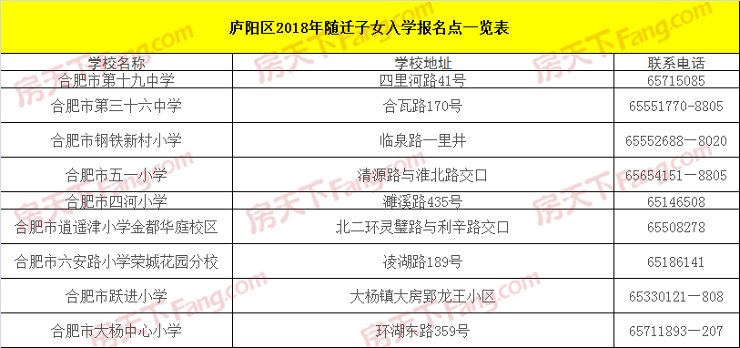 附件7:廬陽區2018年幼兒園,義務教育階段學校招生工作時間安排表