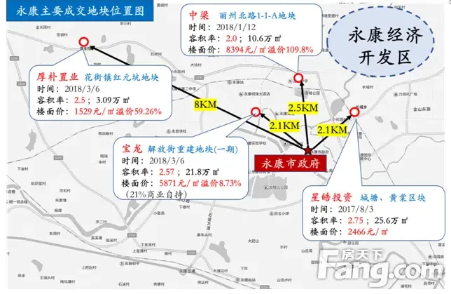 康市前仓镇历山生态养生度假区市场情况