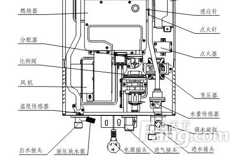 热水器打不着火的多种原因,热水器打不着火的解决方法