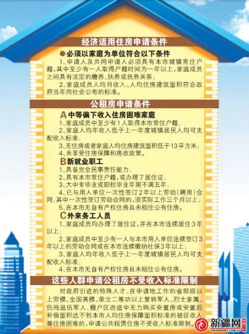 综合：乌鲁木齐保障房门槛降低 快来看看怎么申请