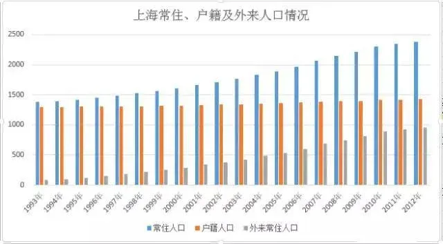 【上海】市场 : 上人口多的城市 看到上海我哭了