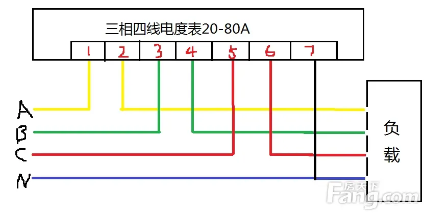 三相电表不接零线,三相四线电表不接零线的影响