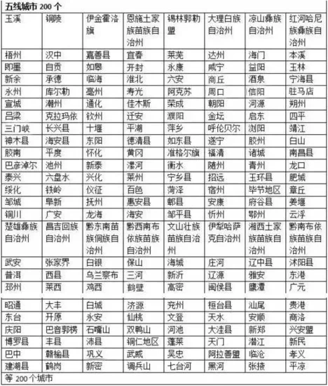 2016年中国城市分级名单公布：连云港为三线城市！