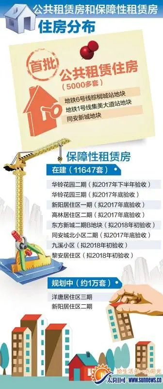 厦门将推公共租赁房 拟向“夹心层”市民开放申请