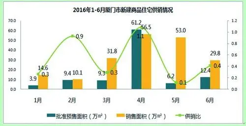 厦外地购房客群减少21.1% 业内：房价持续上涨难保持