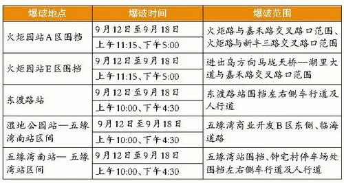地铁5个站点下周爆破施工 周边道路临时禁行