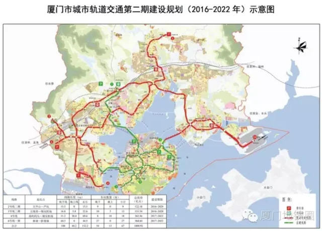 重磅！发改委批复厦门市城市轨道交通第二期建设规划