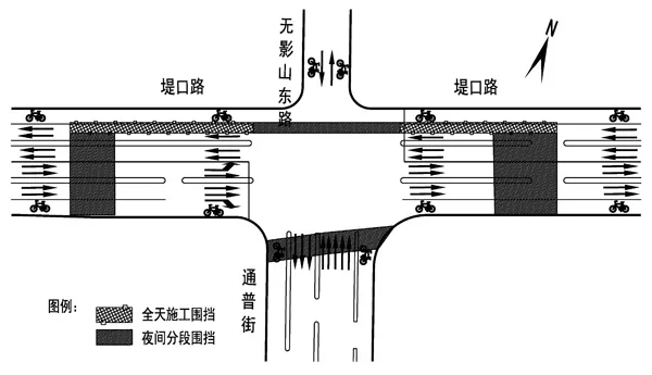 堤口路通普街路交叉口围挡施工二期1