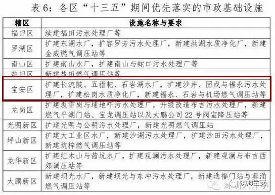 深圳新城市方案 宝安未来有这些规划和旧改