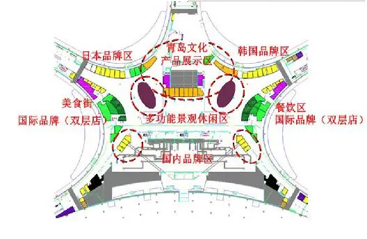 新机场,综合交通,招商