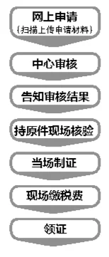 福州二手房过户可在网上审核 通过后只需去一趟现场窗口