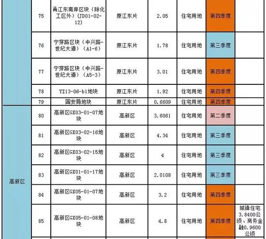 重磅！宁波公布2017年度市区国有建设用地供应计划
