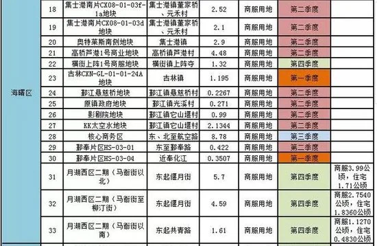 重磅！宁波公布2017年度市区国有建设用地供应计划