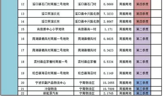 重磅！宁波公布2017年度市区国有建设用地供应计划