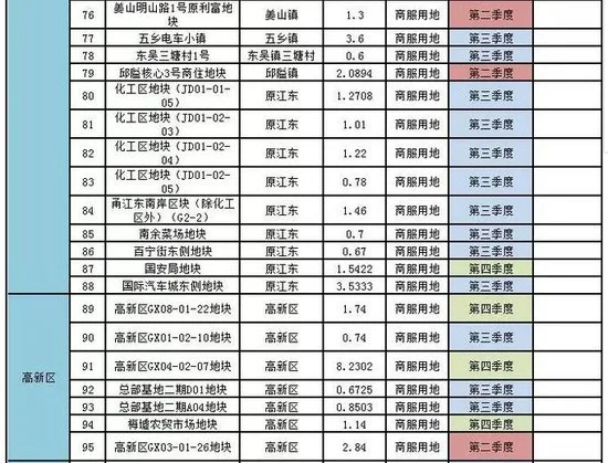 重磅！宁波公布2017年度市区国有建设用地供应计划