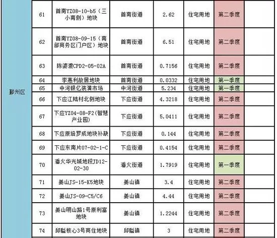 重磅！宁波公布2017年度市区国有建设用地供应计划