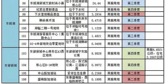 重磅！宁波公布2017年度市区国有建设用地供应计划