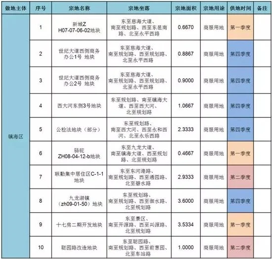 重磅！宁波公布2017年度市区国有建设用地供应计划