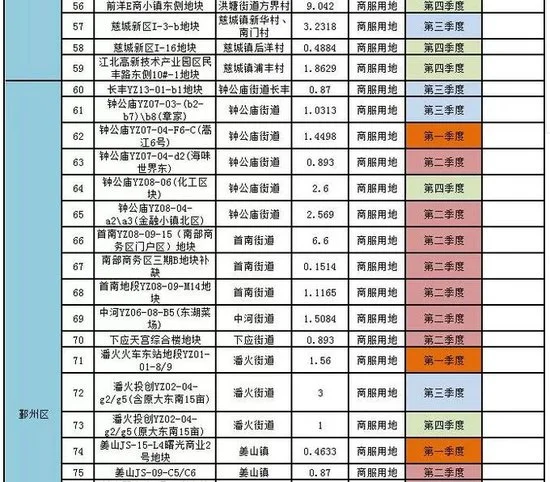 重磅！宁波公布2017年度市区国有建设用地供应计划