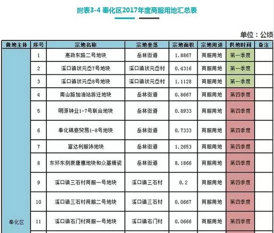 重磅！宁波公布2017年度市区国有建设用地供应计划