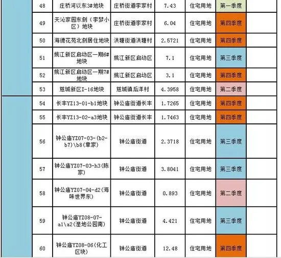 重磅！宁波公布2017年度市区国有建设用地供应计划