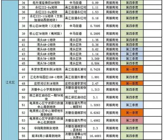 重磅！宁波公布2017年度市区国有建设用地供应计划