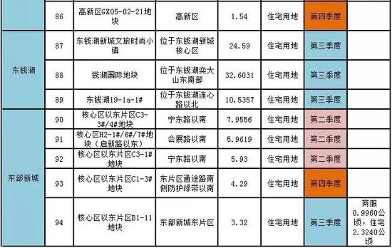 重磅！宁波公布2017年度市区国有建设用地供应计划
