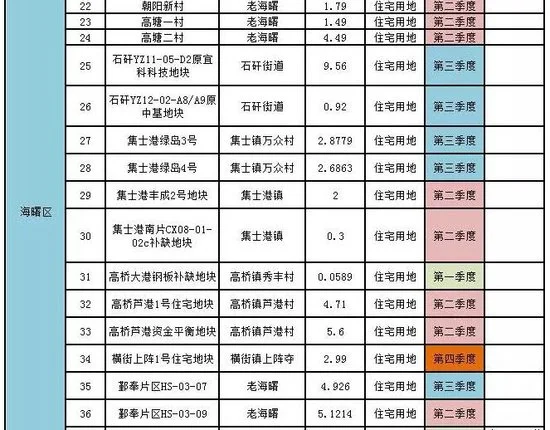 重磅！宁波公布2017年度市区国有建设用地供应计划