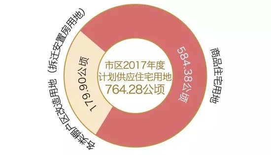 重磅！宁波公布2017年度市区国有建设用地供应计划