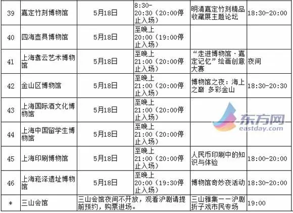 沪105家博物馆5月18日免费开放 部分连免3天