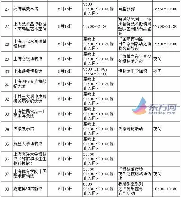 沪105家博物馆5月18日免费开放 部分连免3天
