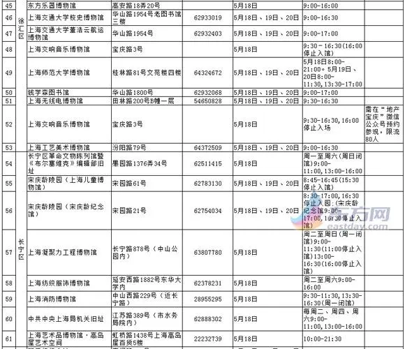 沪105家博物馆5月18日免费开放 部分连免3天