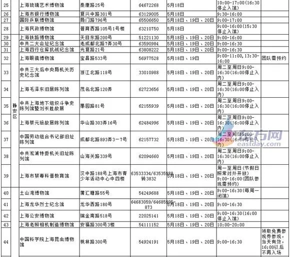 沪105家博物馆5月18日免费开放 部分连免3天