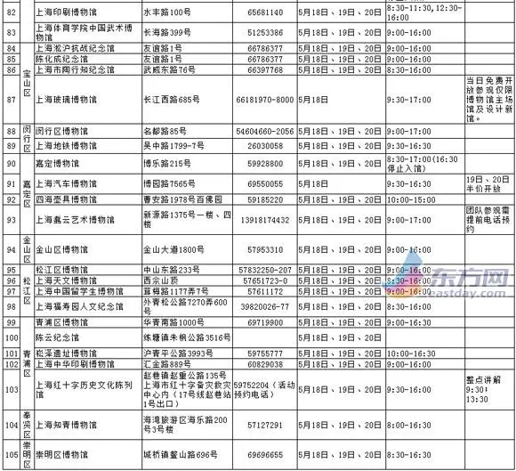 沪105家博物馆5月18日免费开放 部分连免3天