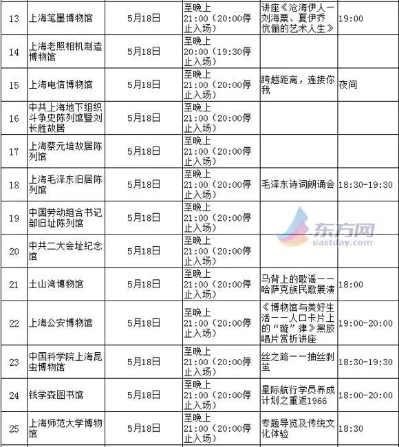 沪105家博物馆5月18日免费开放 部分连免3天