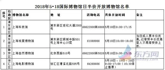 沪105家博物馆5月18日免费开放 部分连免3天