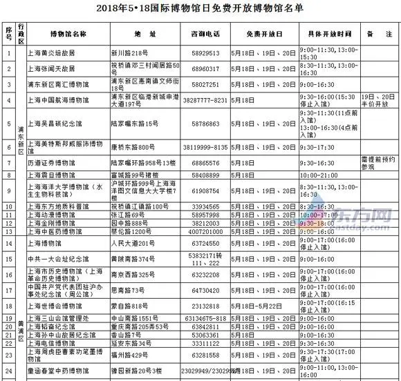 沪105家博物馆5月18日免费开放 部分连免3天