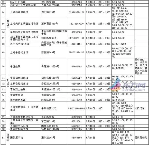 沪105家博物馆5月18日免费开放 部分连免3天