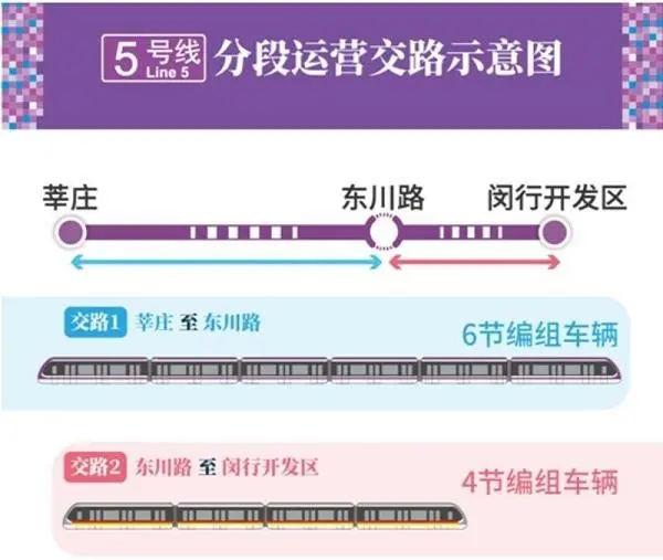 5号线南延伸计划年底通车 20日起分三阶段调整运营