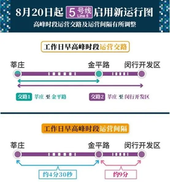 5号线南延伸计划年底通车 20日起分三阶段调整运营