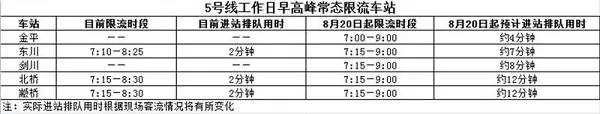 5号线南延伸计划年底通车 20日起分三阶段调整运营