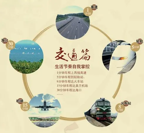 小区相关图