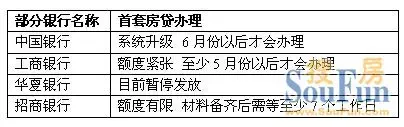银根再收紧 苏州多数银行首套房贷被曝全面暂停