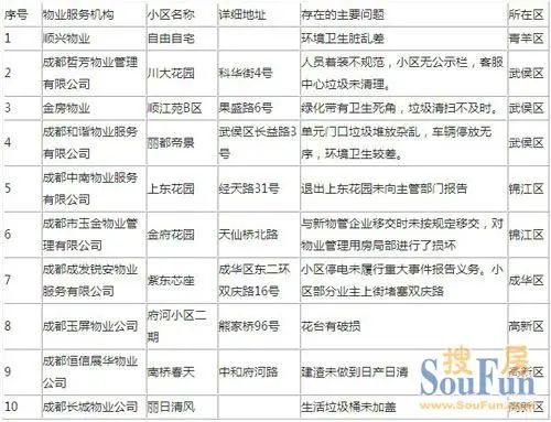 �����ҵ�����̶�ָ������ӭ�칤�����淶��ҵ����