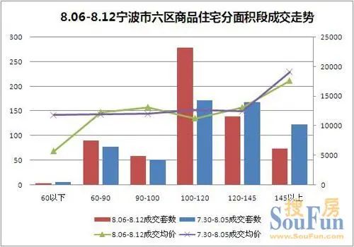 8.06-8.12������������Ʒסլ������γɽ�����